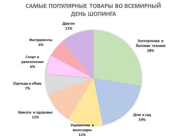 diagramma2 | 2