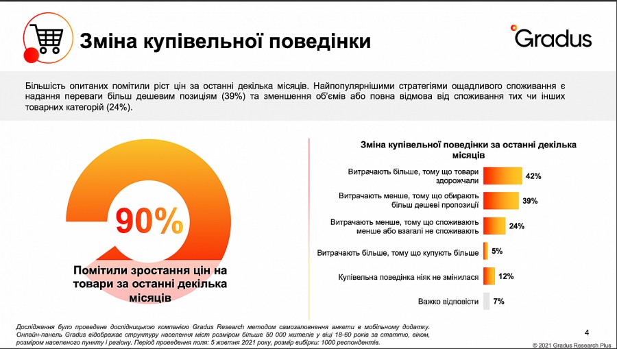 gradus research | 2