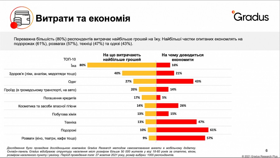 gradus research1 | 3