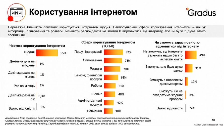 gradus research3 | 4