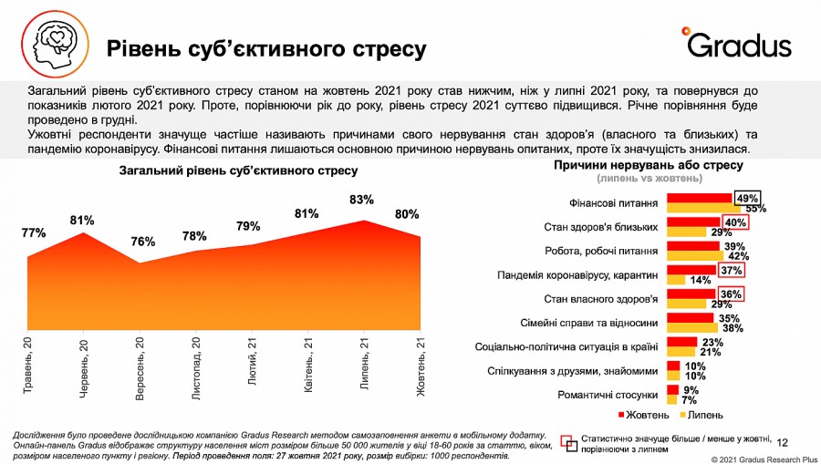 gradus research4 | 5