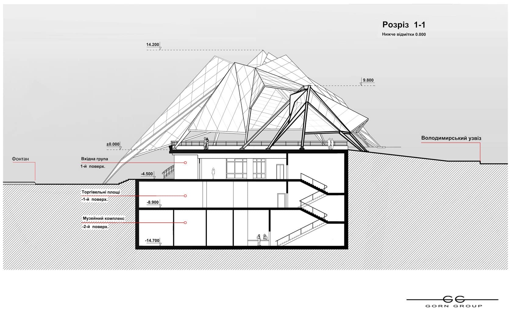 gorn group project3 | 5