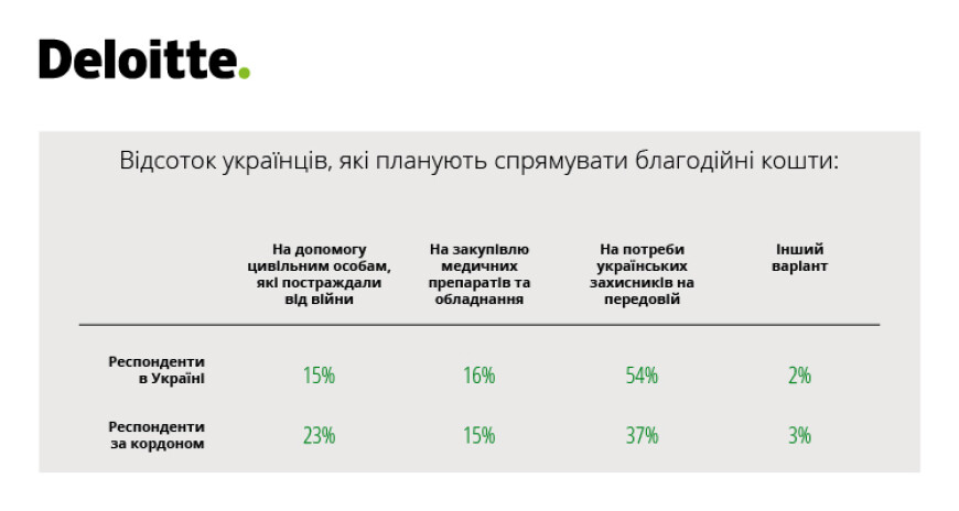 deloitte1 | 4