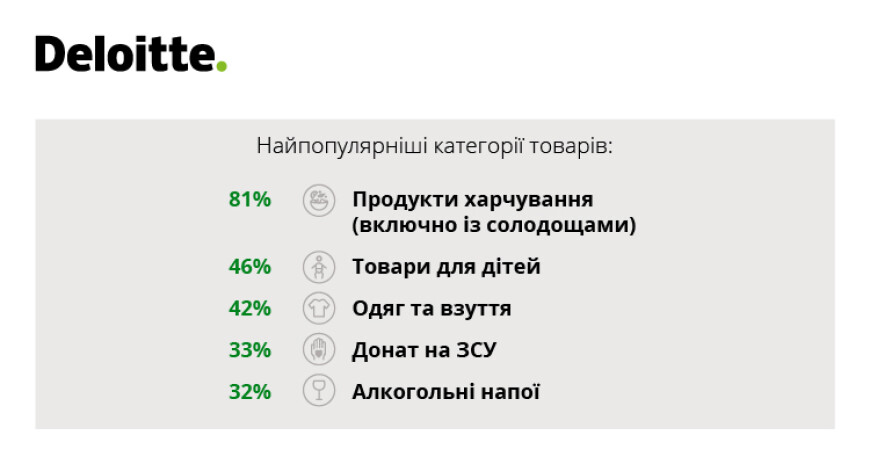 deloitte3 | 2