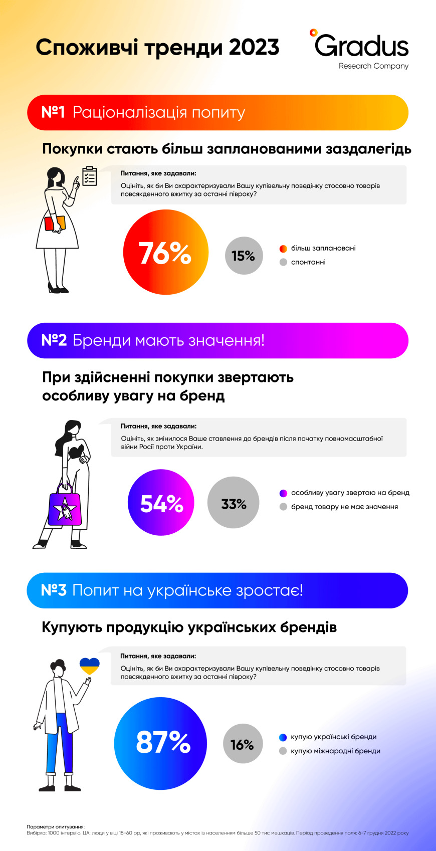 gradus research | 2