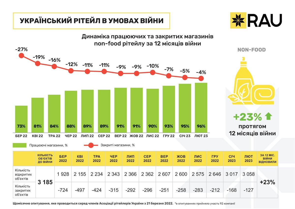 neproduktovyj ritejl | 4