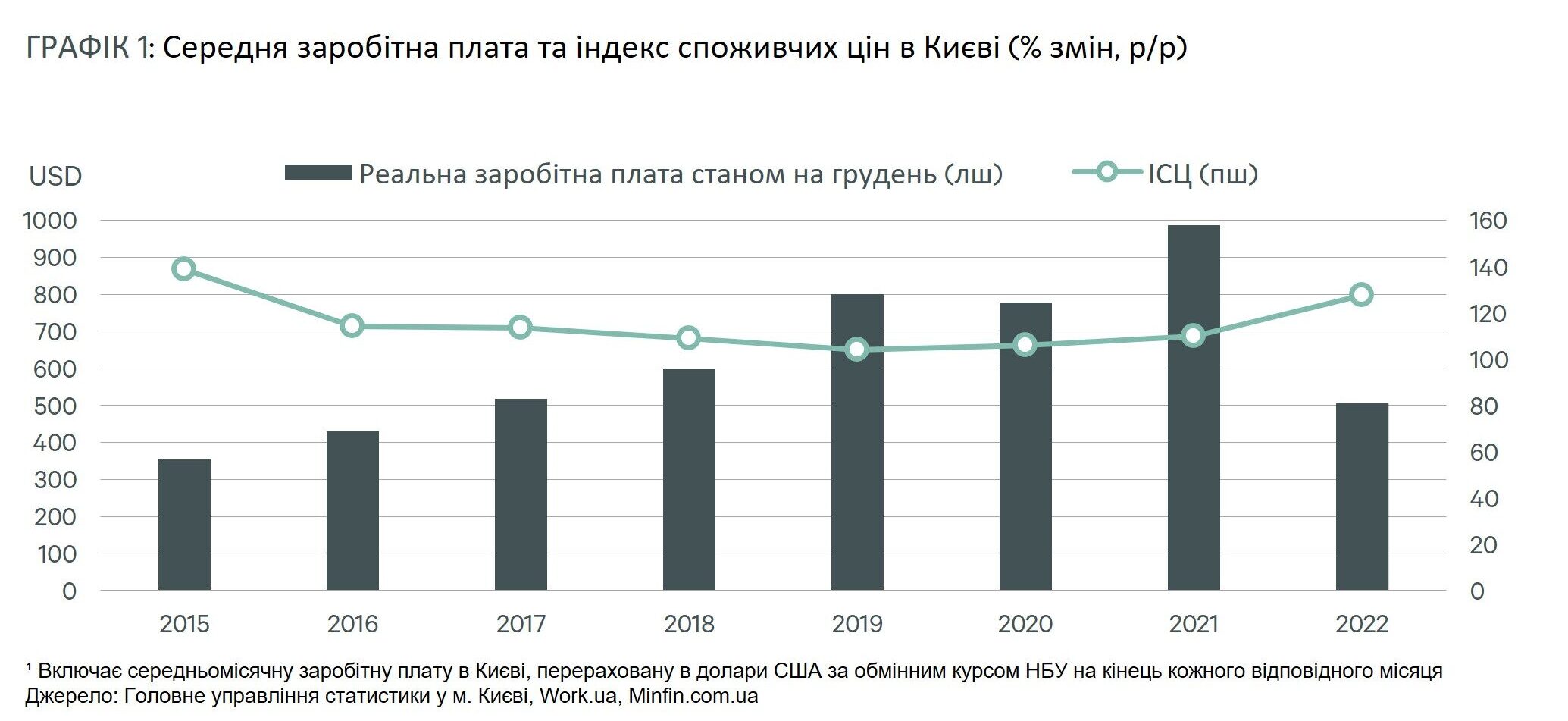 cbre-ukraine-ukrainska-rada-torgovykh-tsentriv