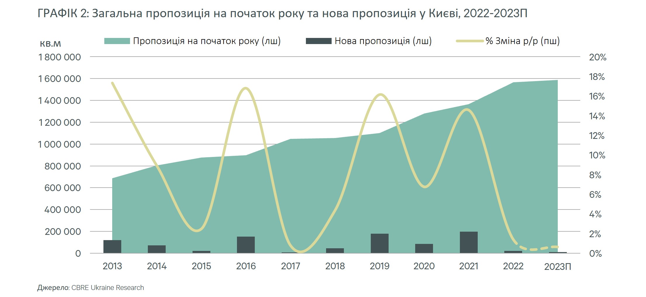 cbre-ukraine-ukrainska-rada-torgovykh-tsentriv