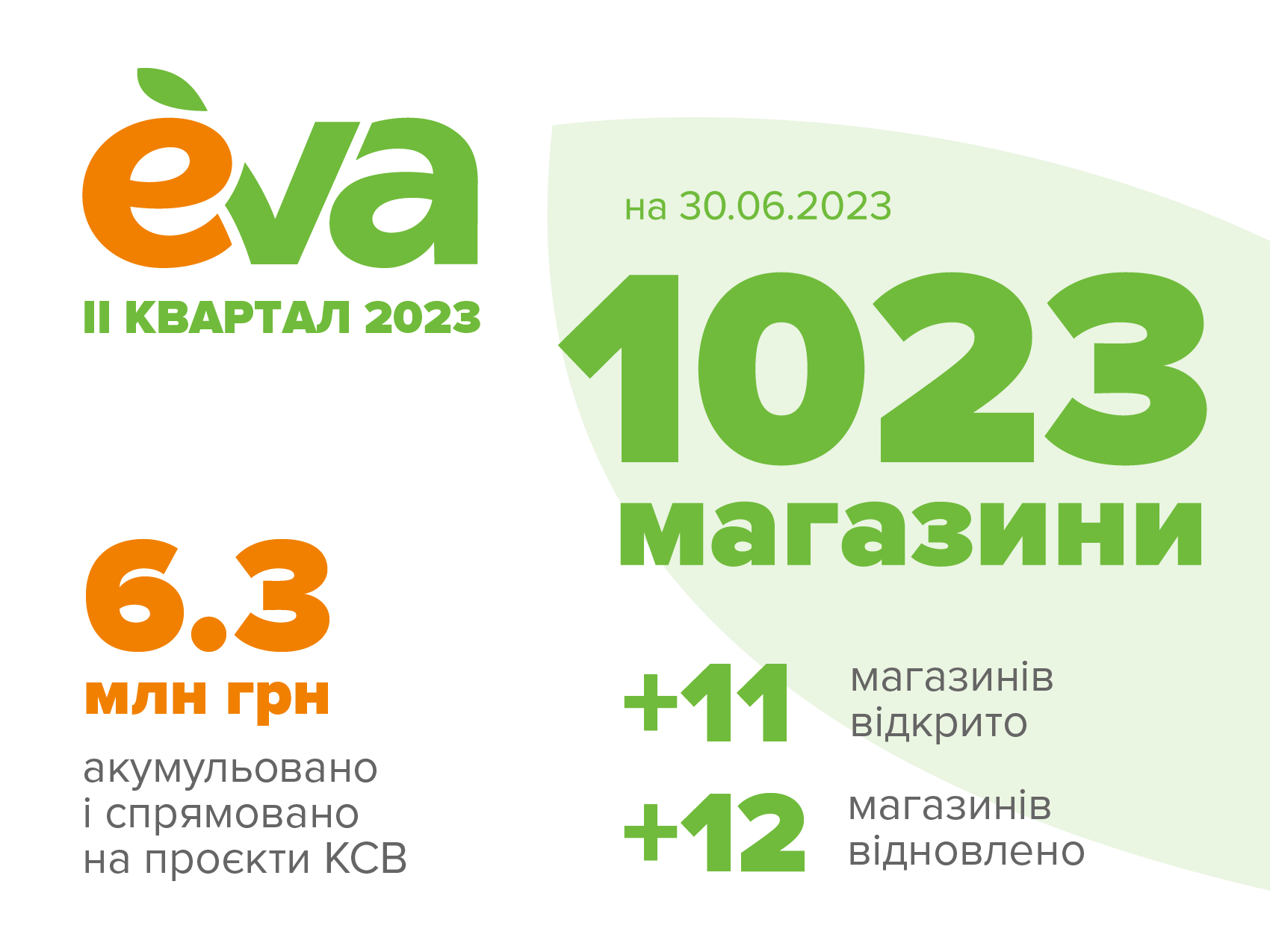 eva ii kvartal 2023 | 1