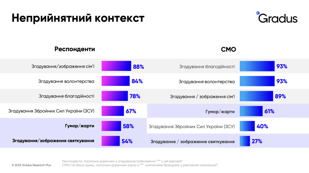 nepryjnyatnyj kontekst 1024x573 1 | 3