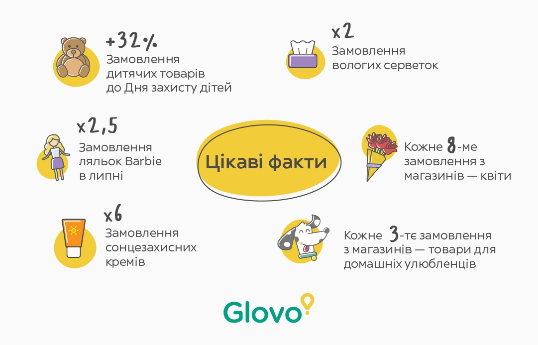 infogr zamov summer 05 | 4