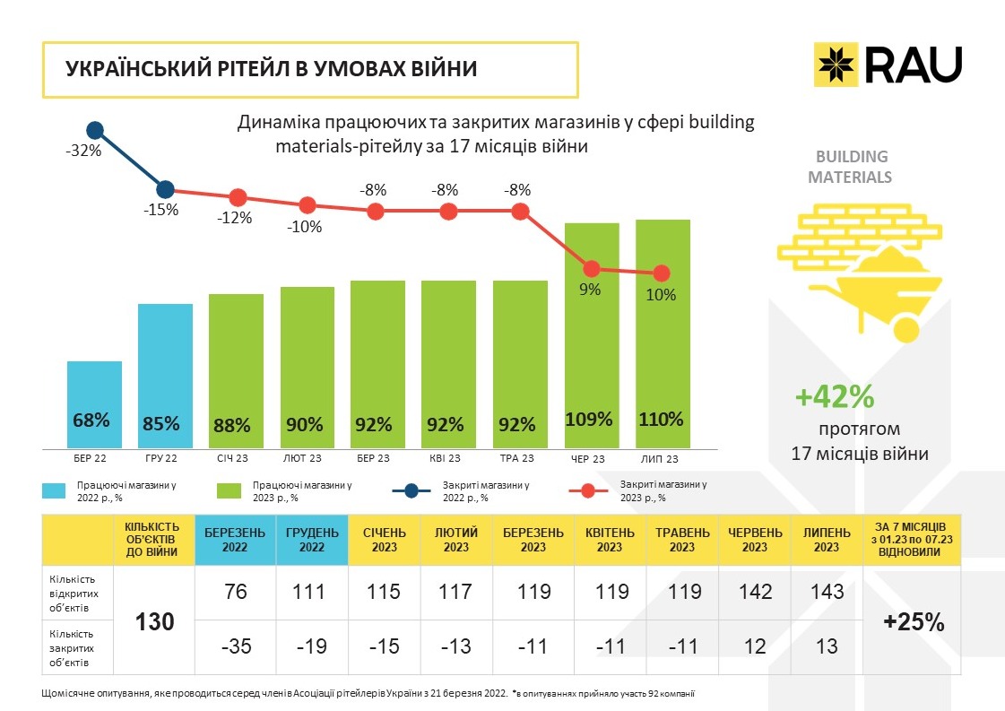 budivelnij | 8