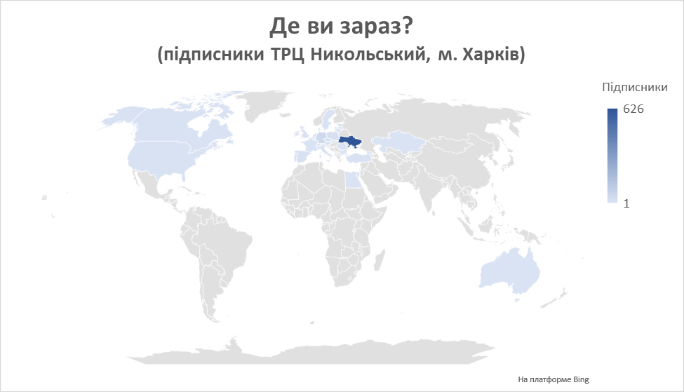 harkiv geografiya | 2