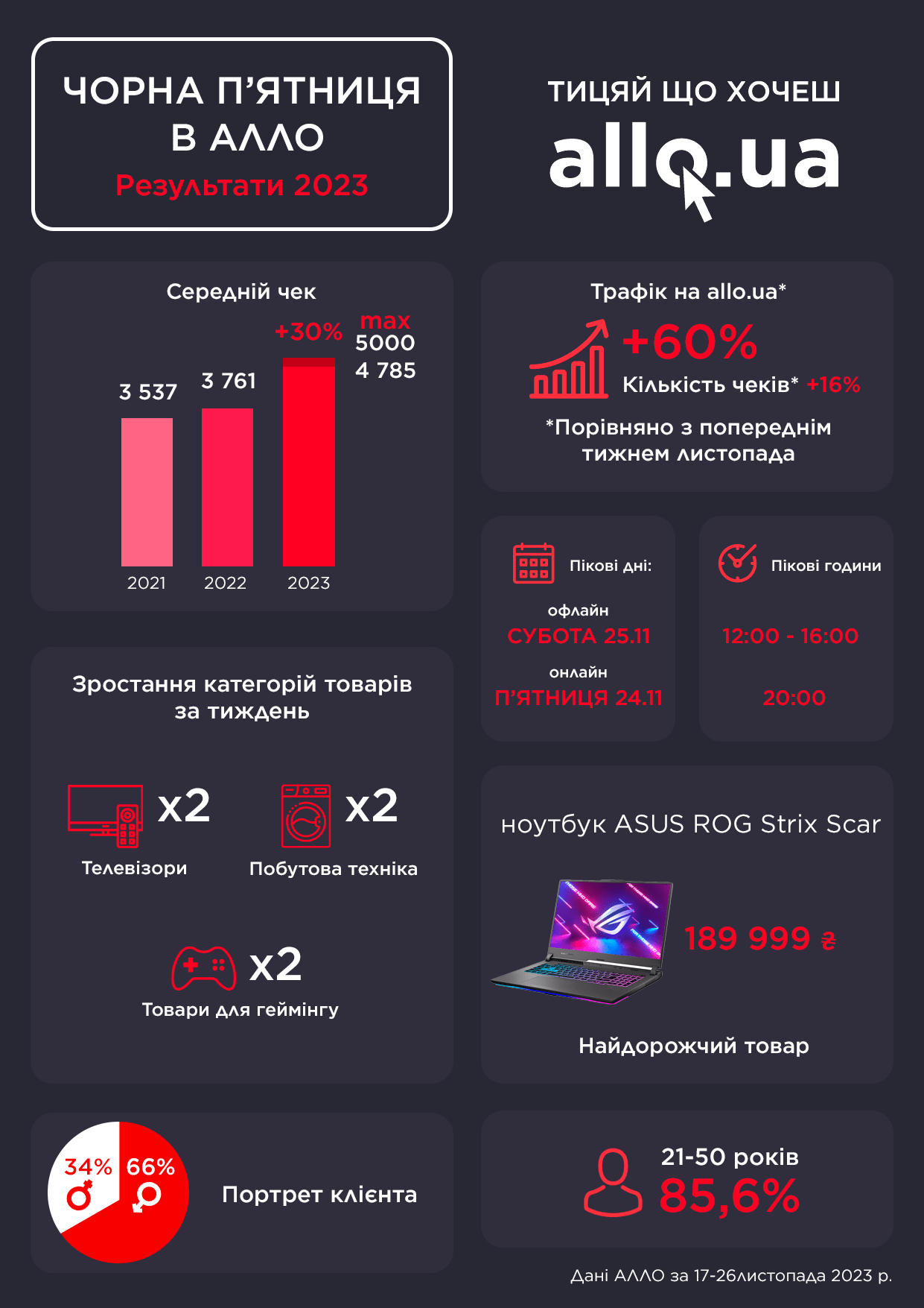 infografika chp 2023 2 | 1