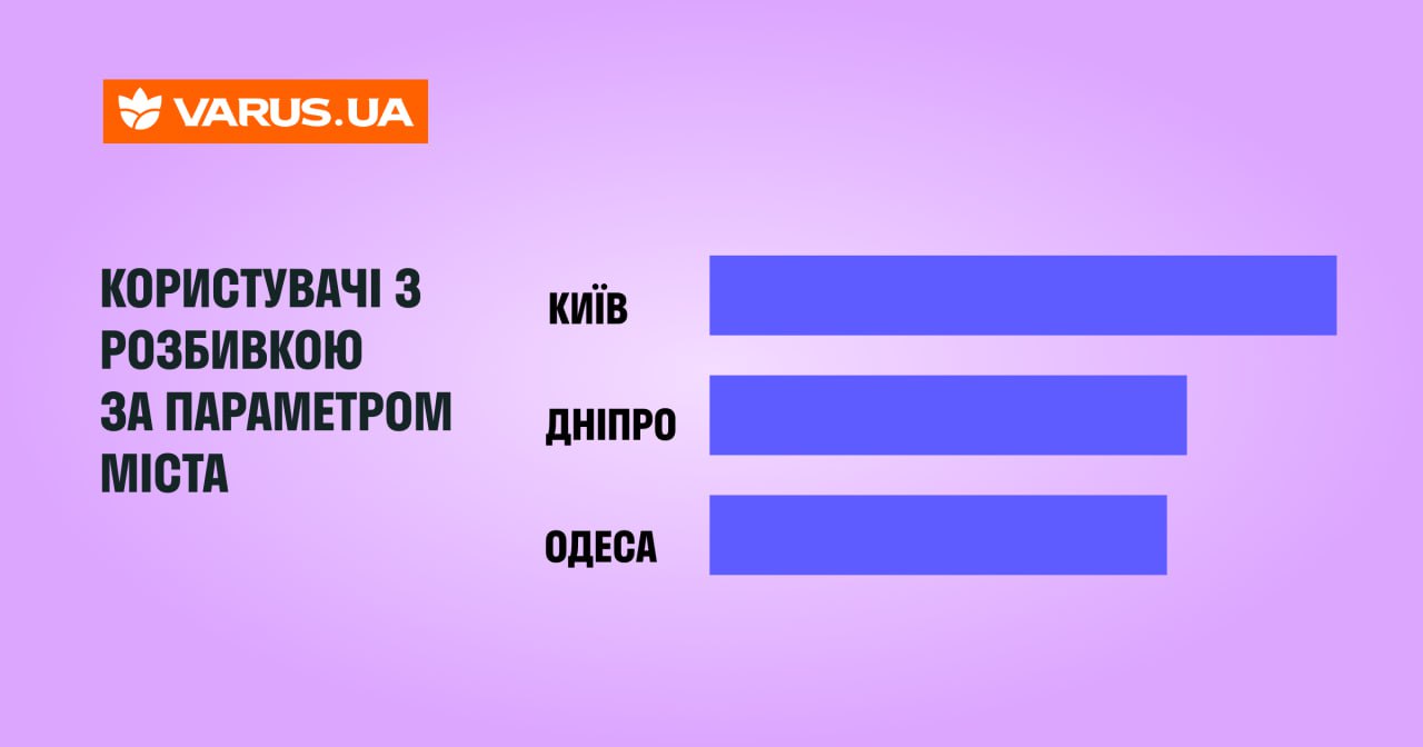 Гендерні-відмінності-у-онлайн-покупках-Varus-представив-детальний-портрет-покупця-E-commerce-2