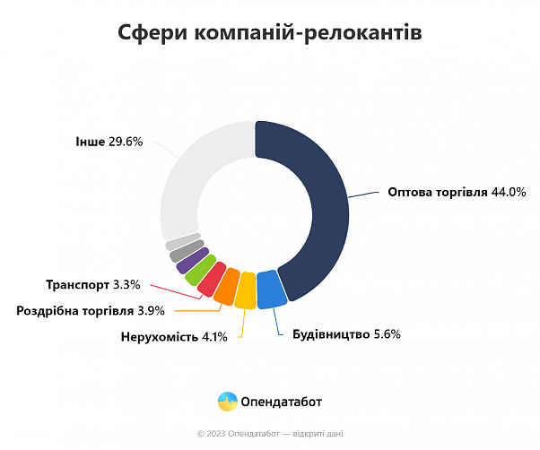 report sferi kompaniy relokantiv 1 | 1