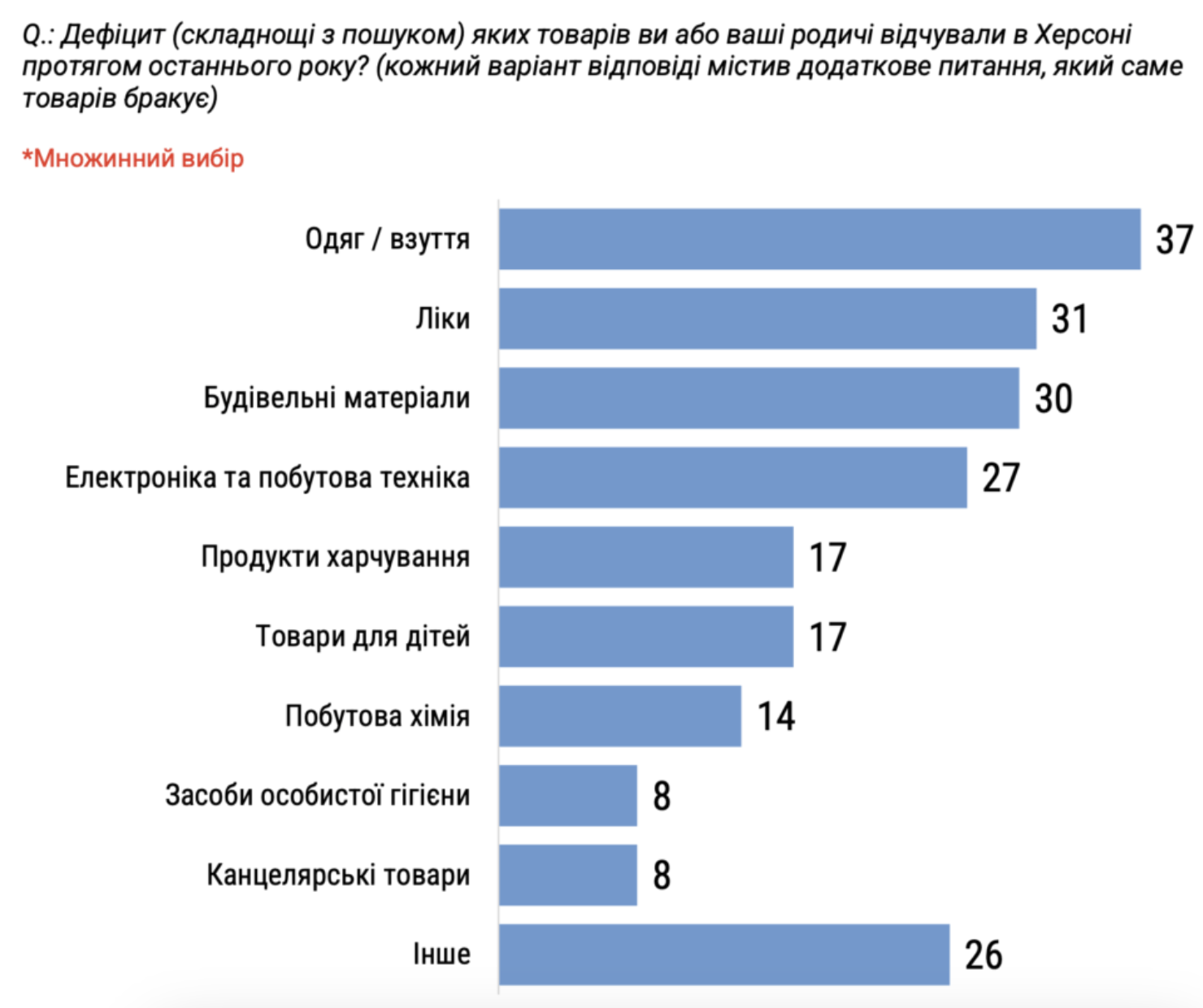 znimok ekrana 2024 02 21 o 10.44.12 | 2