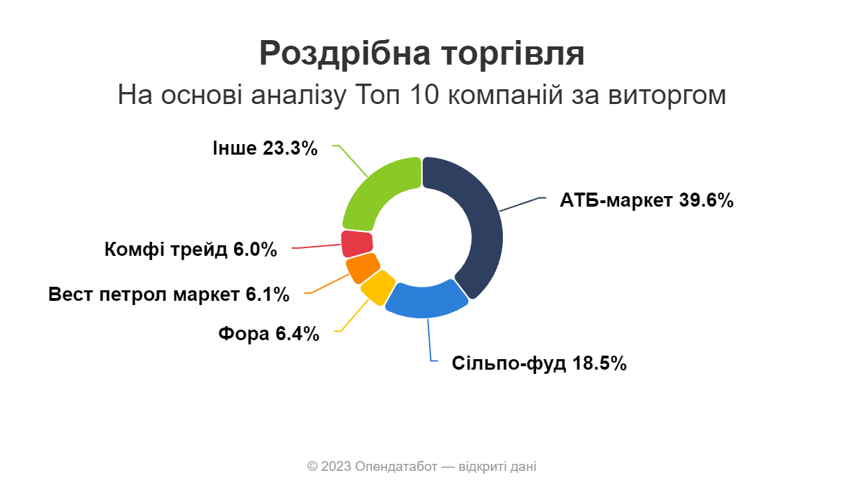 report rozdribna torgivlya | 2