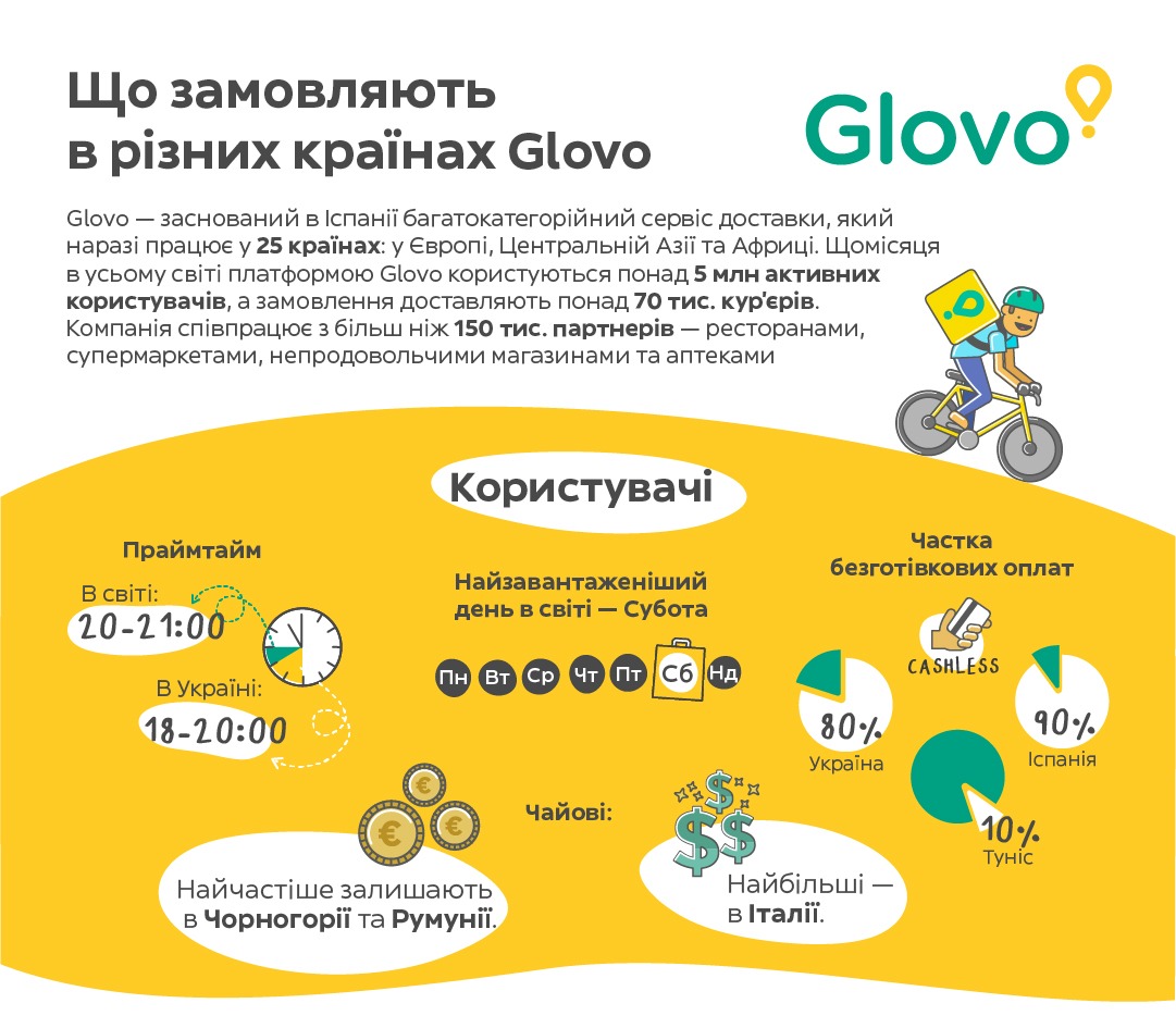 infogr glovo worldwide 01 1 2 | 1