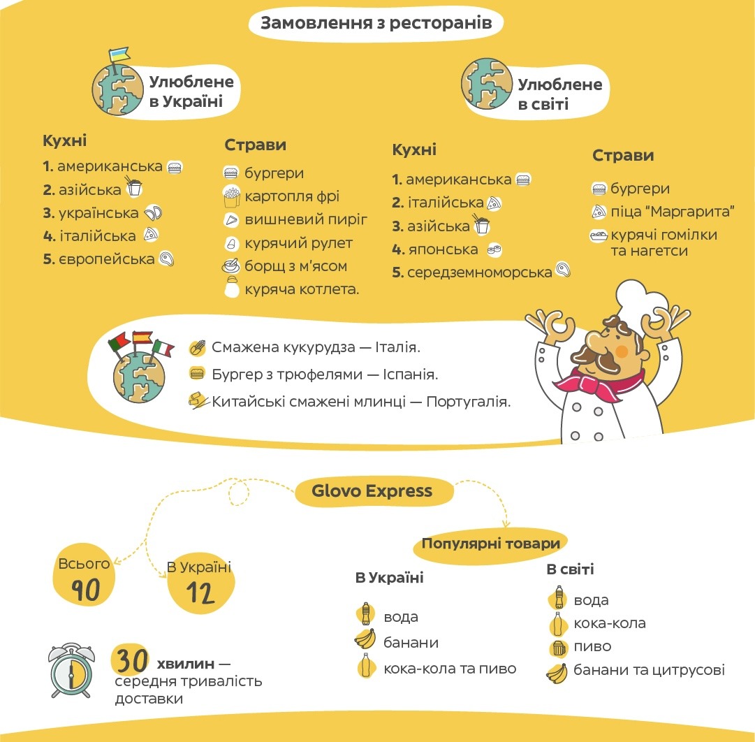 infogr glovo worldwide 01 2 2 2 | 3