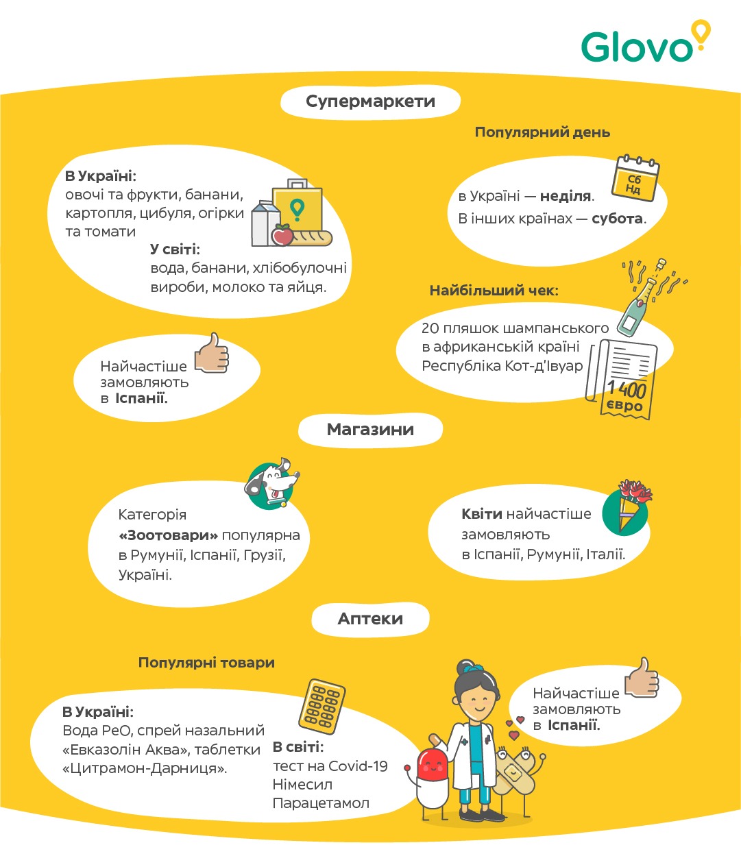 infogr glovo worldwide 01 3 2 1 | 4