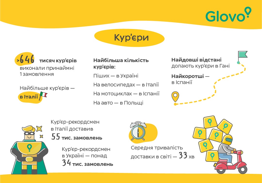 infogr glovo worldwide 01 4 2 | 2