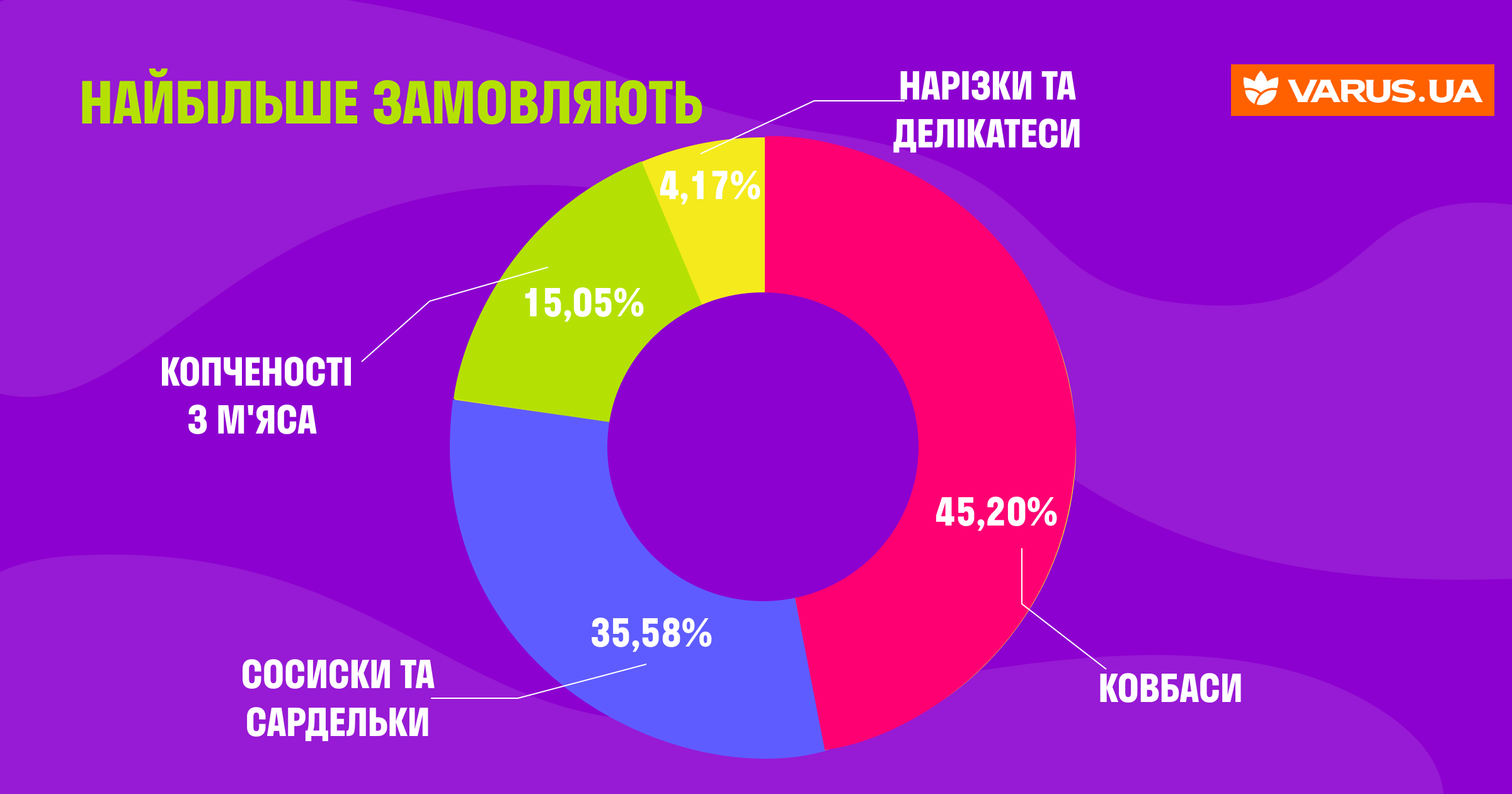 ТОП-продуктов: что украинцы чаще всего заказывают онлайн — Аналитика от  VARUS | Украинский Совет Торговых Центров