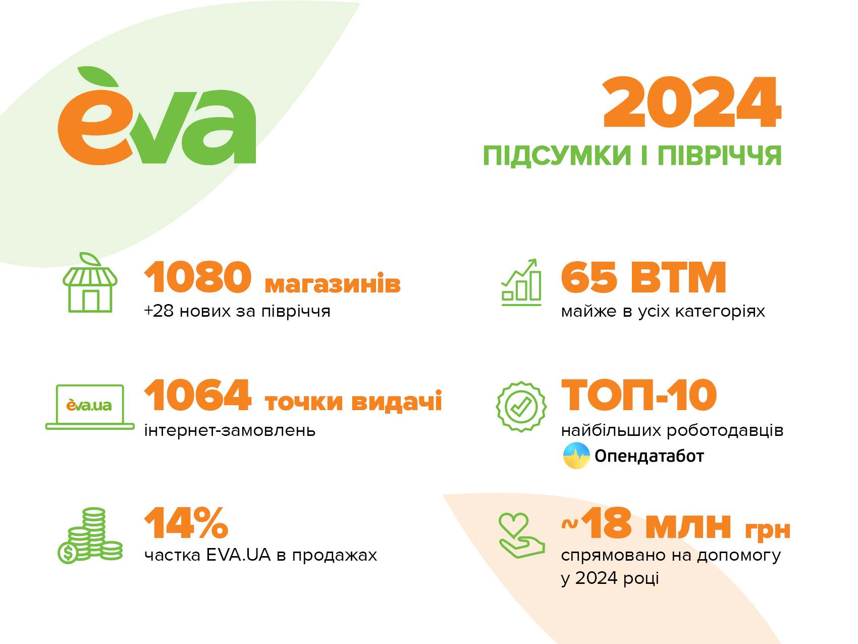 eva 1 kvartal 2024 1700h1275 | 1