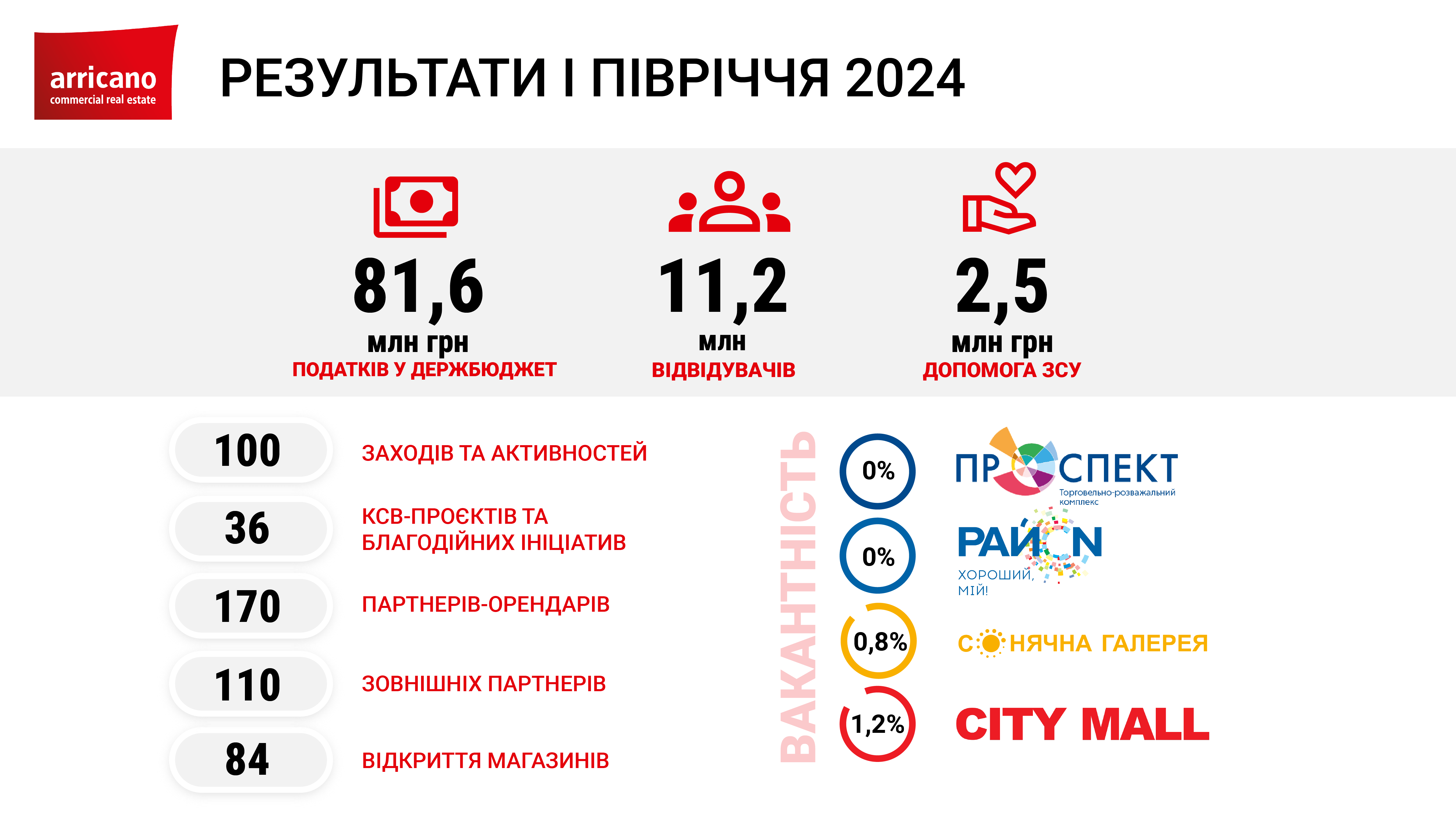 infografika reliz 1 pr 24 | 1