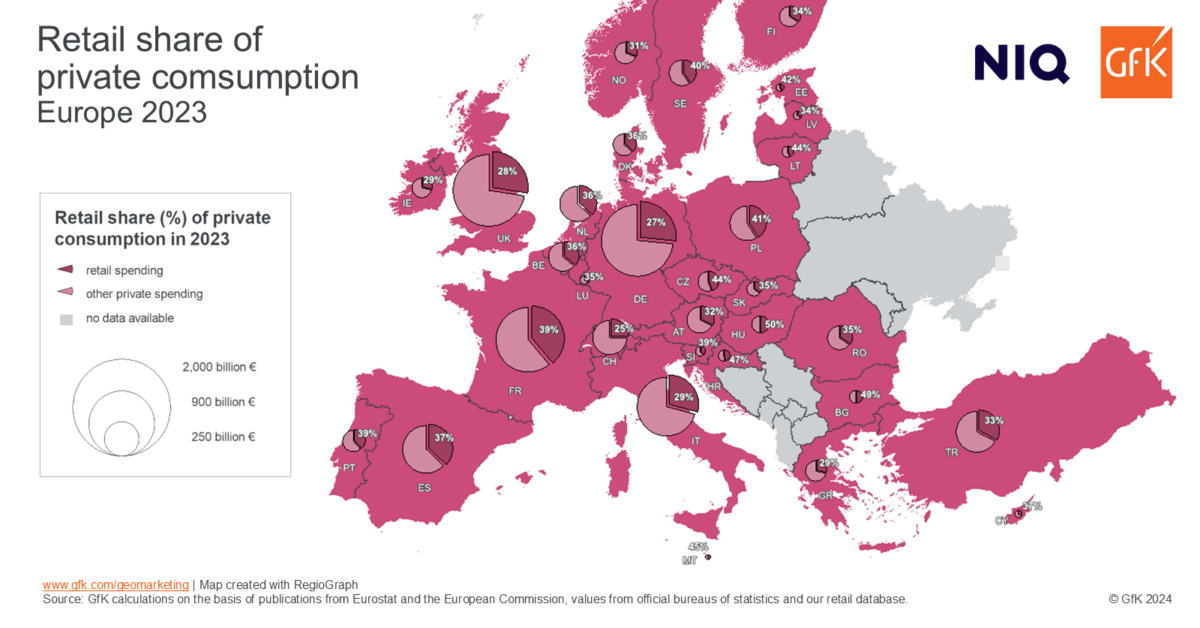 retail share of private consumption | 2