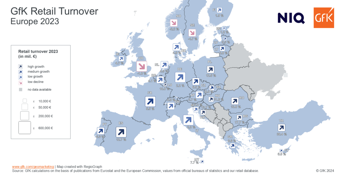 retail turnover | 1