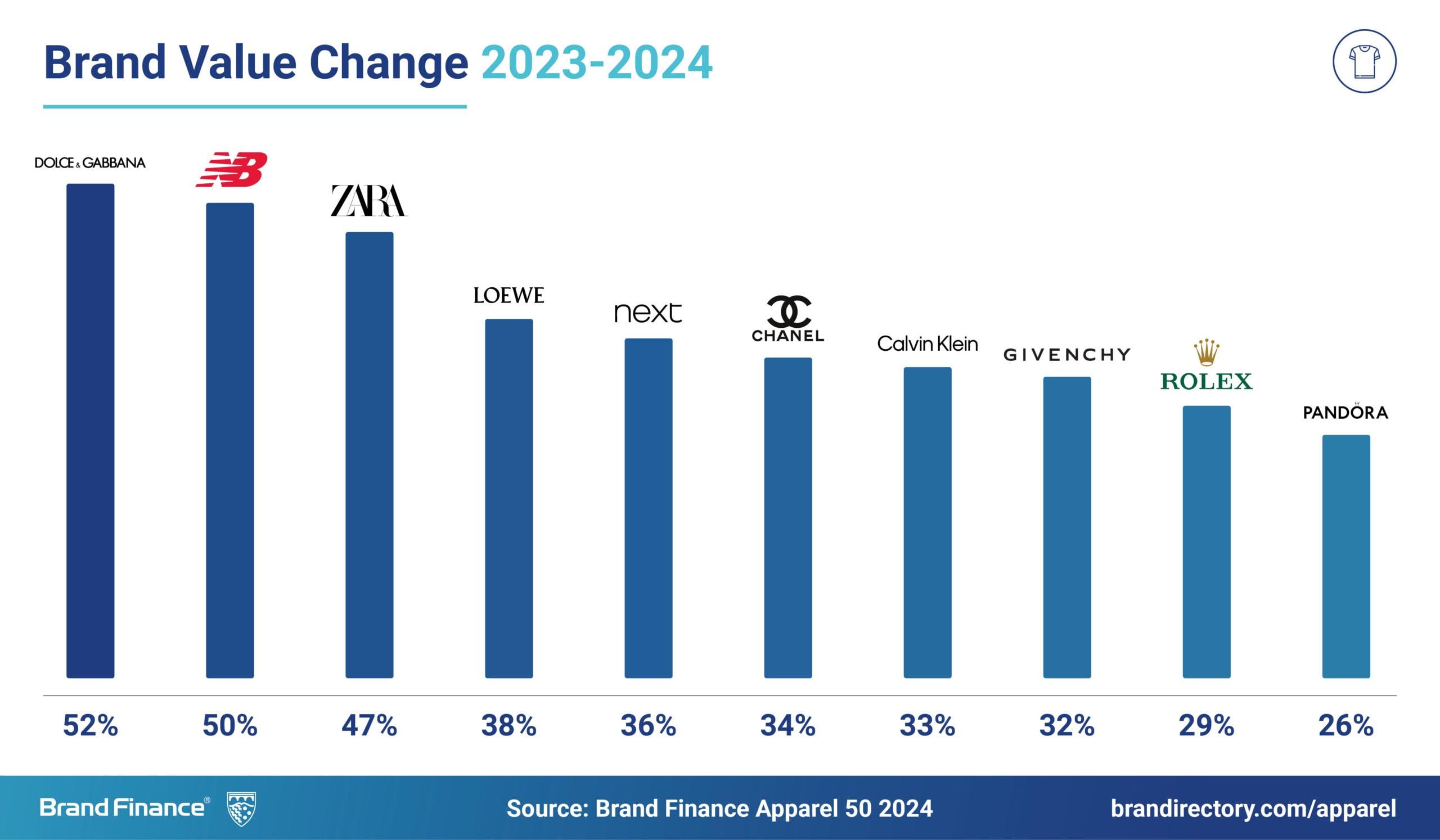 apparel 50 2024 social media post bv change 2 scaled 1 | 3