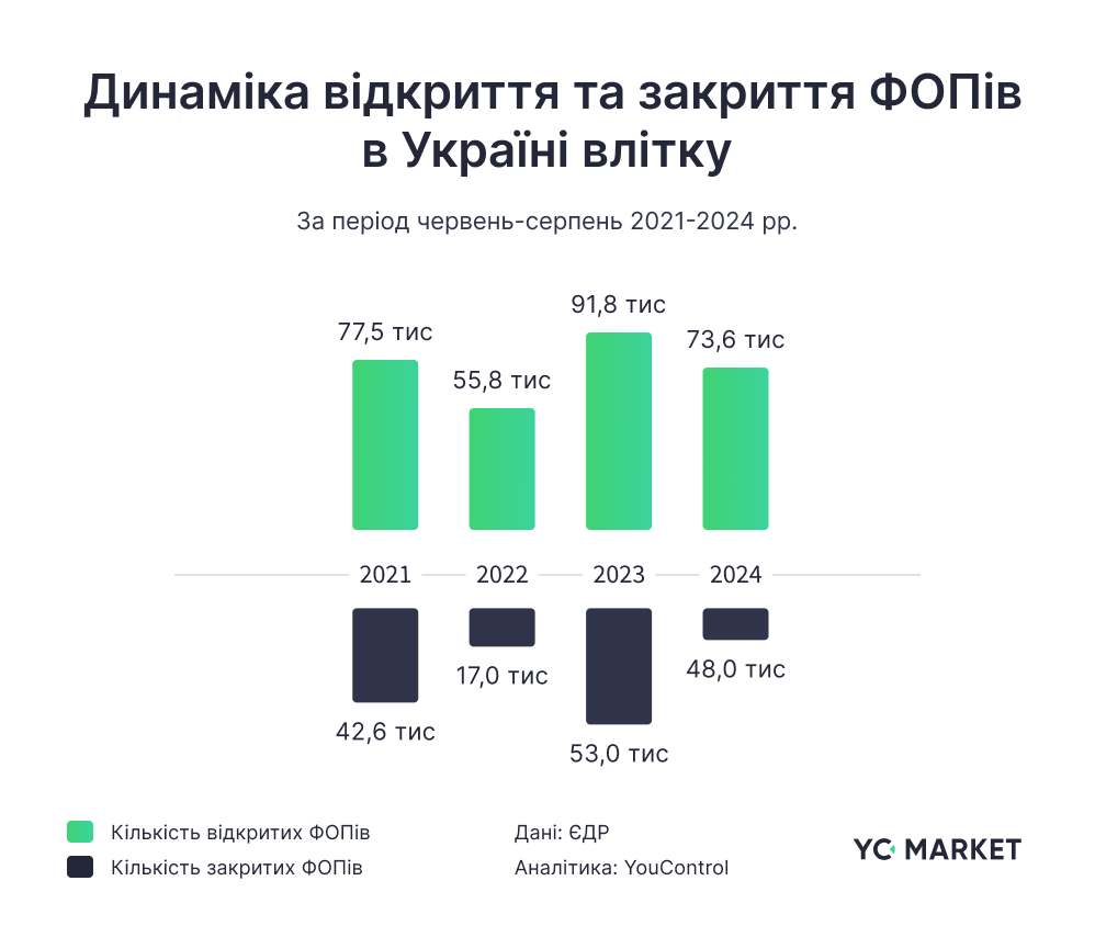 dynamic fop yc.market | 1