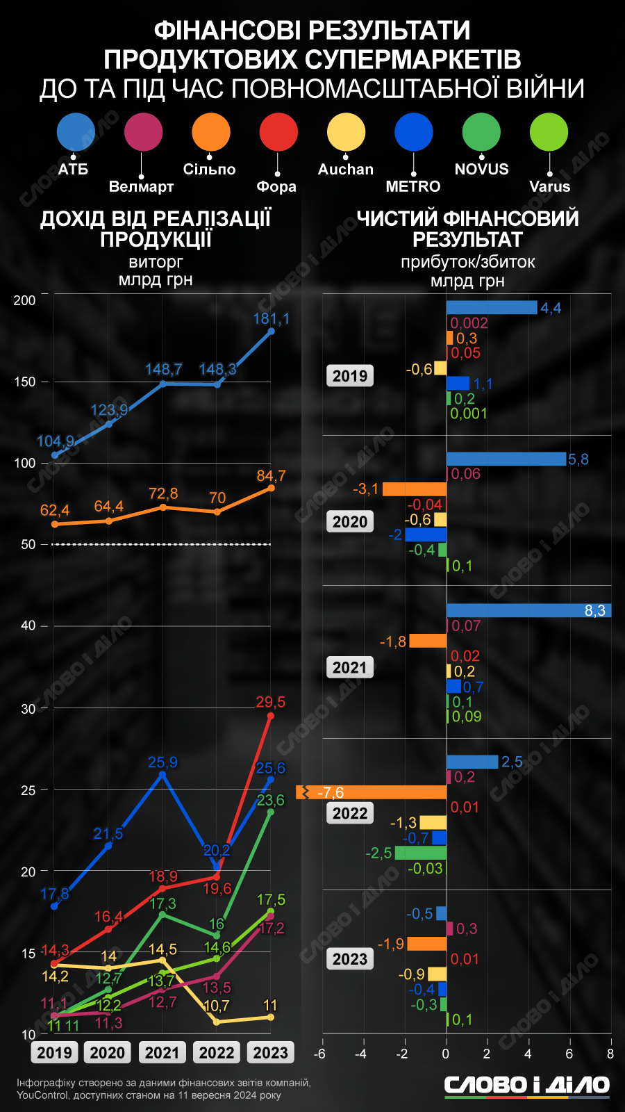 finansovi rezultaty supermarketiv ru large | 1