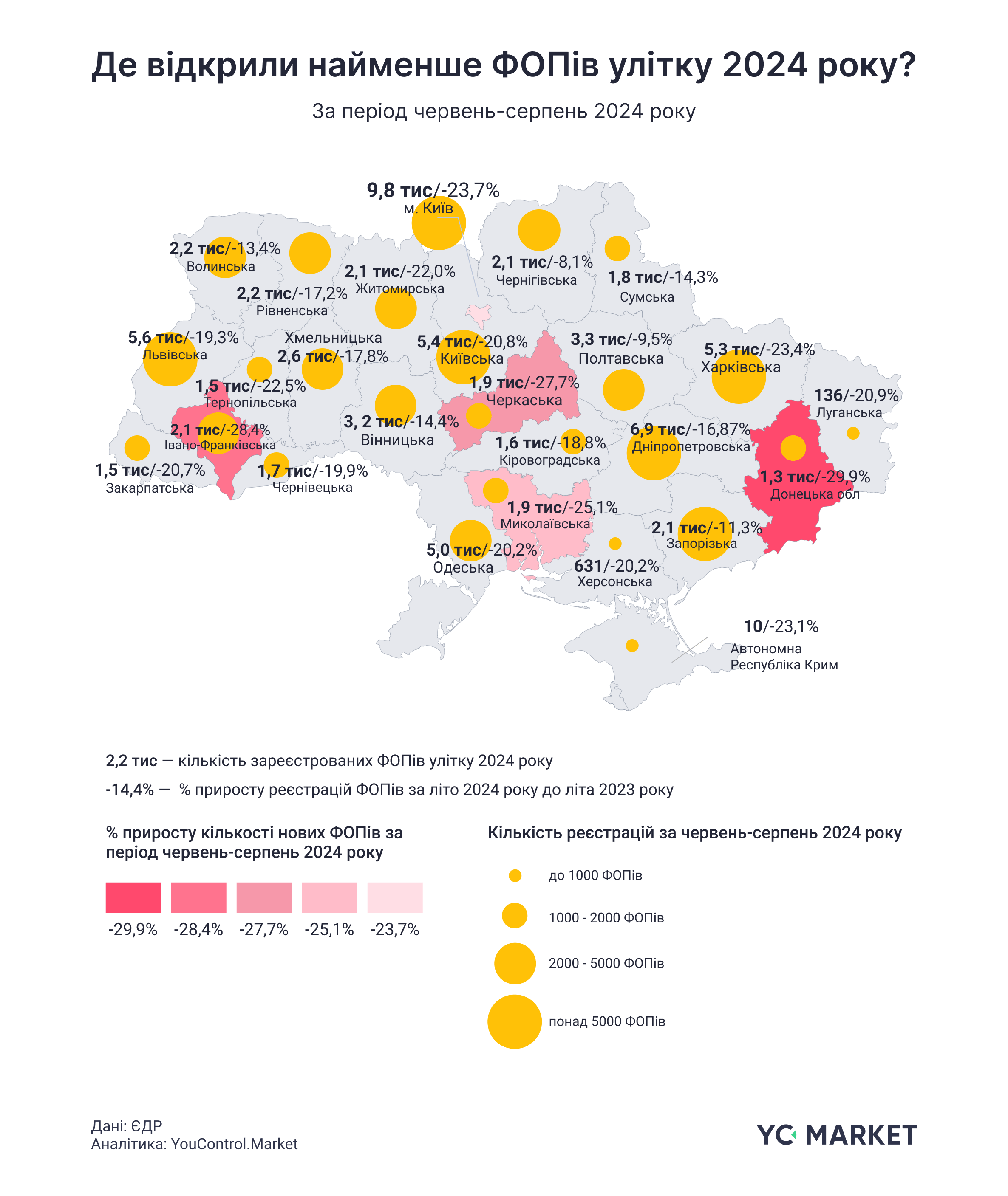 region fop yc.market | 2