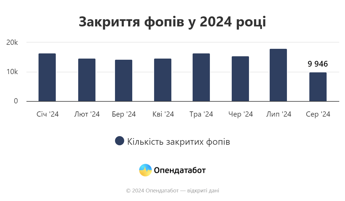 report zakryttya fopiv u 2024 roczi | 4