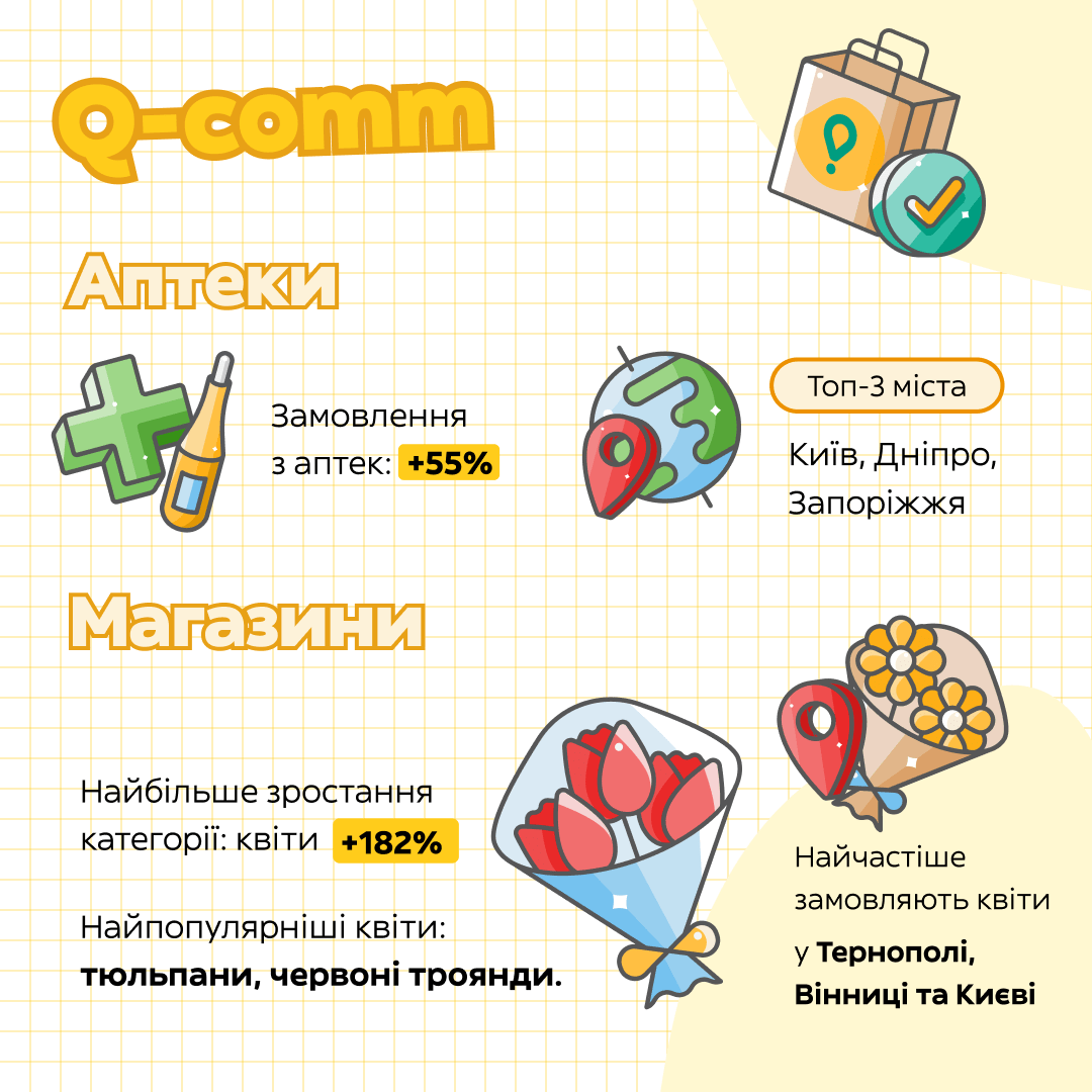 shho zamovlyaly v neproduktovyh magazynah | 3