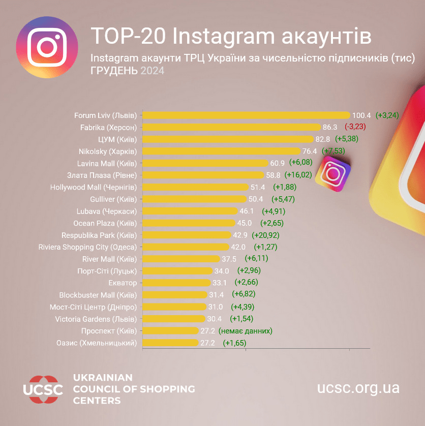 top 20 trcz u instagram | 2