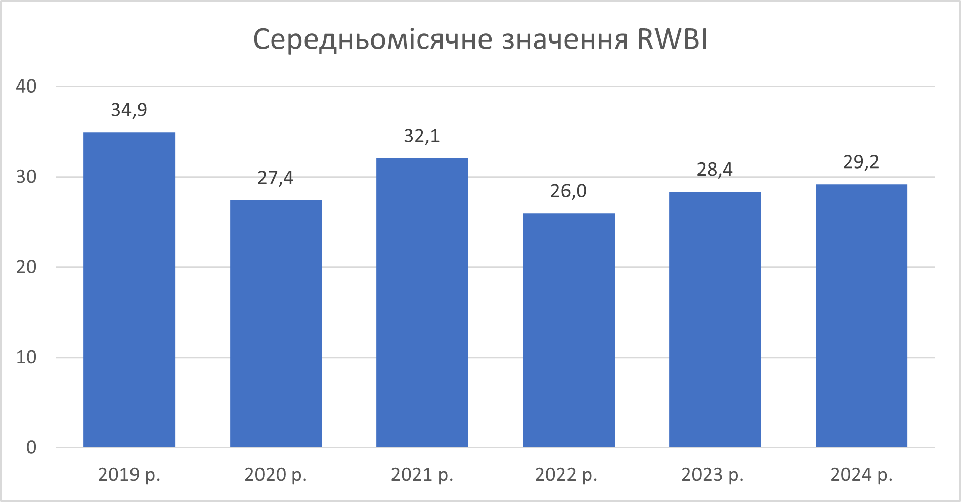 rwbi 2024 | 1