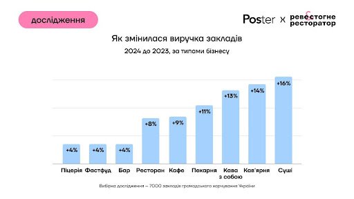 vyruchka zakladiv 2024 | 1