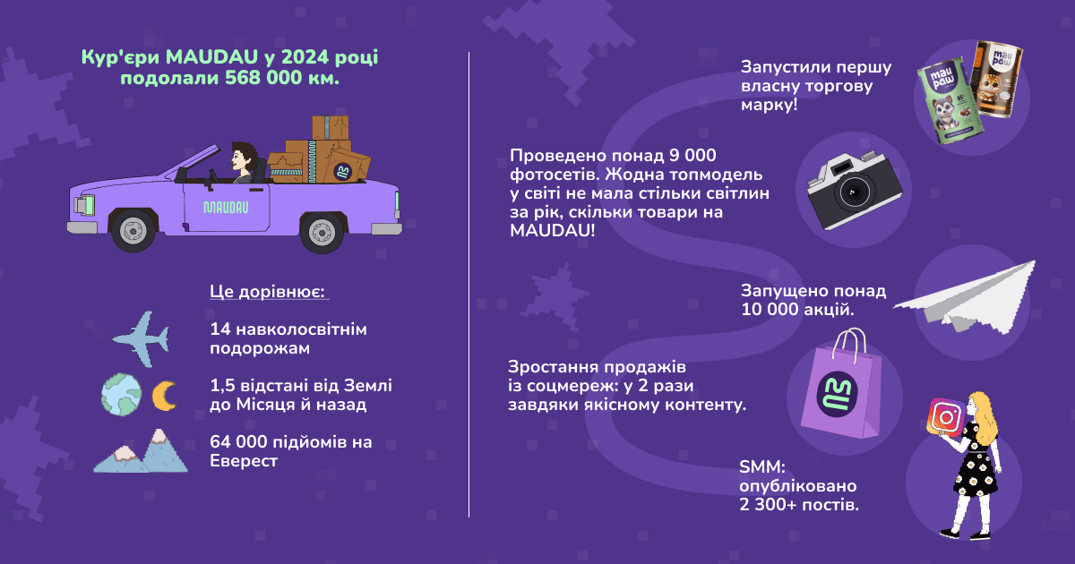 рост более чем на 70, кого покупали украинцы на маудау в 2024 году, по итогам 1 | 2